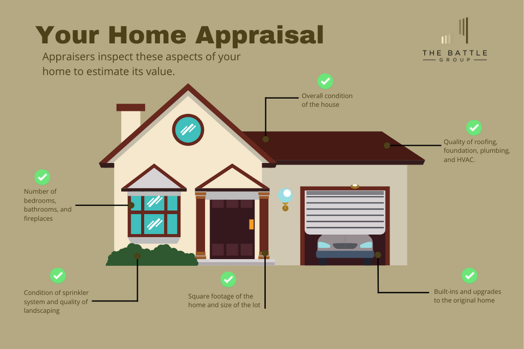 Home Appraisal process